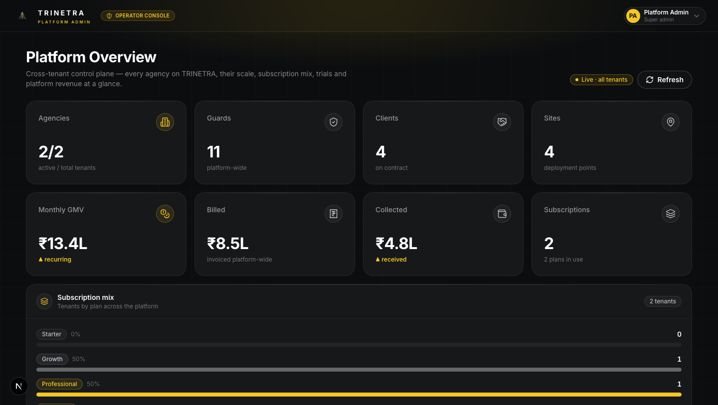 Suraksha command center — live view of your sites